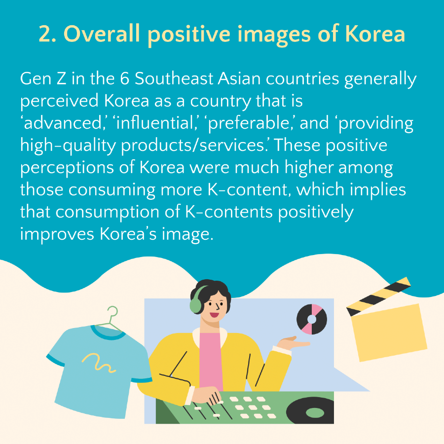 [Infographic] Gen Z's Consumption of Korean Content and Products in